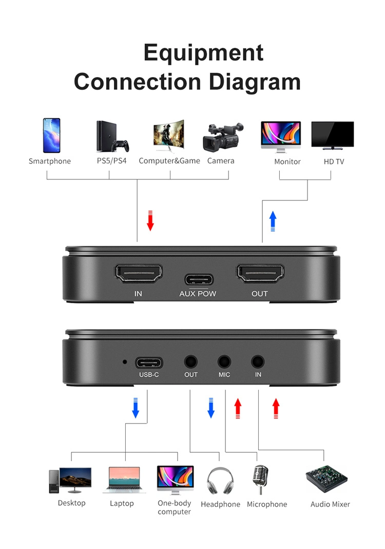 Kingma USB3.0 Type-C HD Mi Video Capture Card for Streaming and Recording Support 4K 60Hz Game Capture